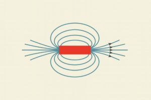 ವಿದ್ಯುತ್ ಪ್ರವಾಹದ ಕಾಂತೀಯ ಪರಿಣಾಮಗಳು – ವಲಯ ತಂತುವಿನ ಸುತ್ತಲಿನ ಕಾಂತೀಯ ರೇಖೆಗಳು
