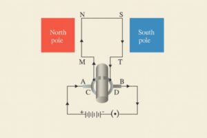 ವಿದ್ಯುತ್ ಪ್ರವಾಹದ ಕಾಂತೀಯ ಪರಿಣಾಮಗಳು – ವಲಯ ತಂತುವಿನ ಸುತ್ತಲಿನ ಕಾಂತೀಯ ರೇಖೆಗಳು
