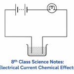 “8ನೇ ತರಗತಿ ವಿಜ್ಞಾನ ವಿದ್ಯುತ್ ಹರಿವು ರಾಸಾಯನಿಕ ಪರಿಣಾಮ – ವಿದ್ಯುತ್‌ಜ್ಜಲವಿಕ್ರಿಯಾ ಪ್ರಯೋಗ”