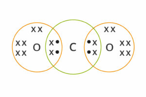 Class 10th science chapter 4 notes ಕಾರ್ಬನ್ ಮತ್ತು ಅದರ ಸಂಯುಕ್ತಗಳು ಪಾಠದ ಪ್ರಶ್ನೋತ್ತರಗಳ ನೋಟ್ಸ್