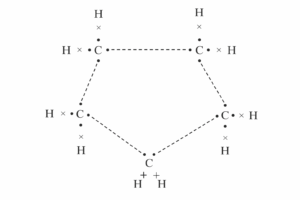 Class 10th science chapter 4 notes ಕಾರ್ಬನ್ ಮತ್ತು ಅದರ ಸಂಯುಕ್ತಗಳು ಪಾಠದ ಪ್ರಶ್ನೋತ್ತರಗಳ ನೋಟ್ಸ್